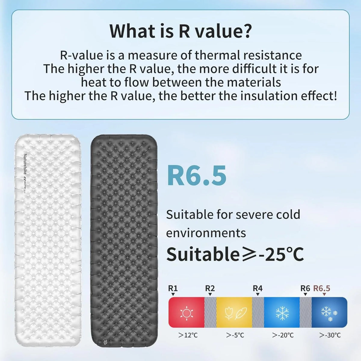 Naturehike R6.5 Ultralight Inflatable Camping Sleeping Pad
