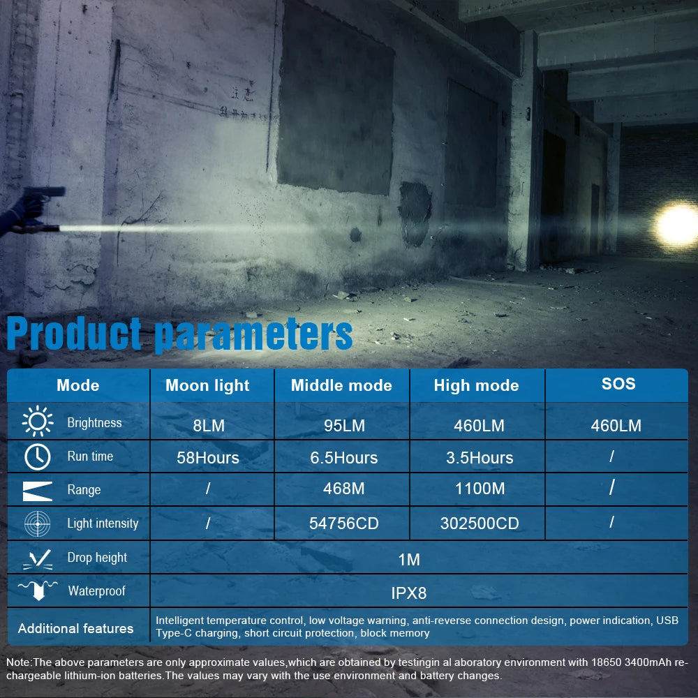 TrustFire T30R Tactical Rechargeable LED Flashlight With Laser