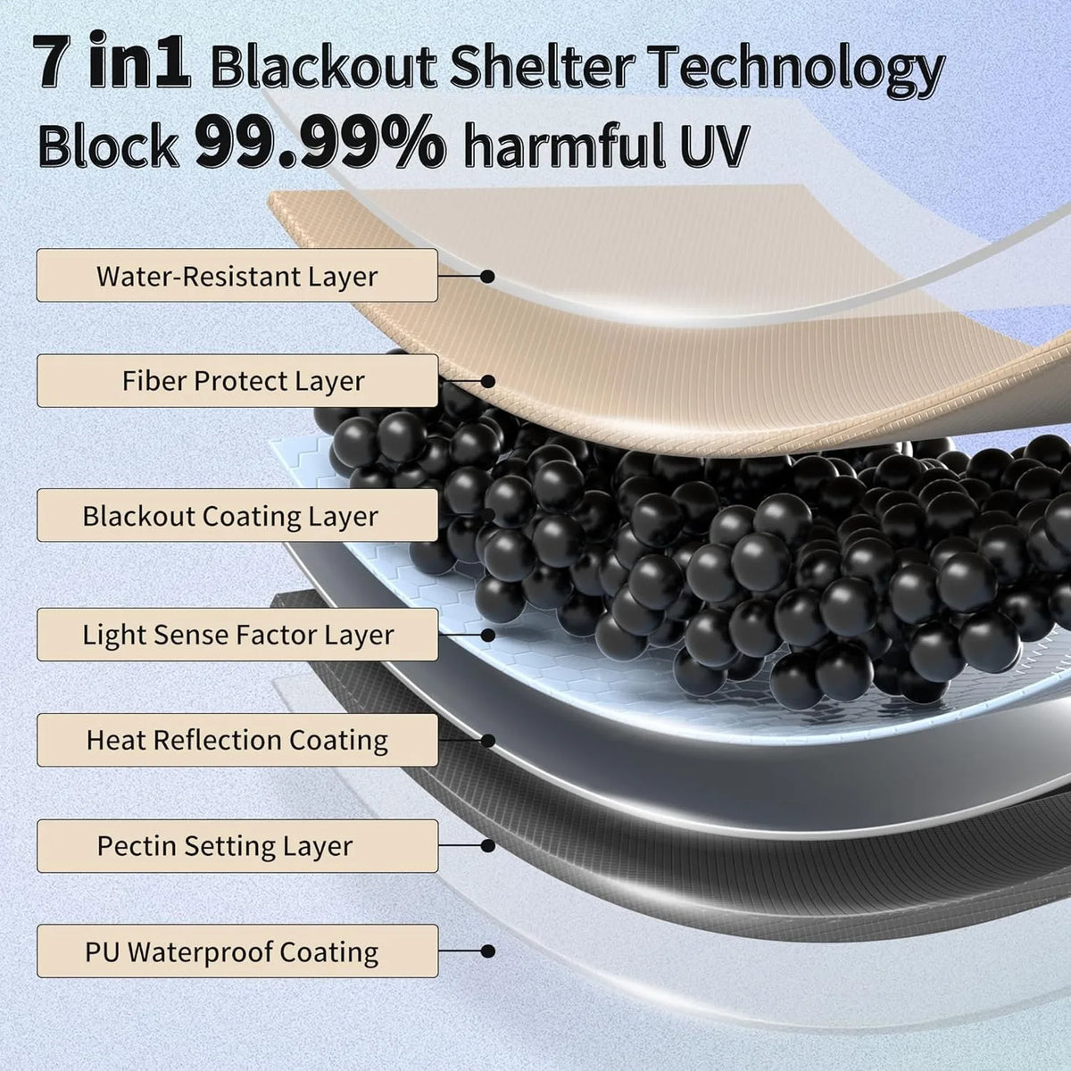 Naturehike Waterproof Camping Sun Shelter Canopy