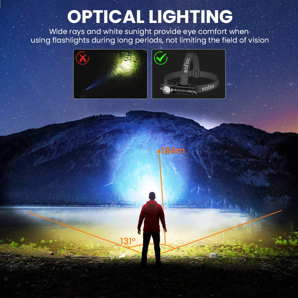 Sofirn HS43 Rechargeable LED Headlamp With Red Light