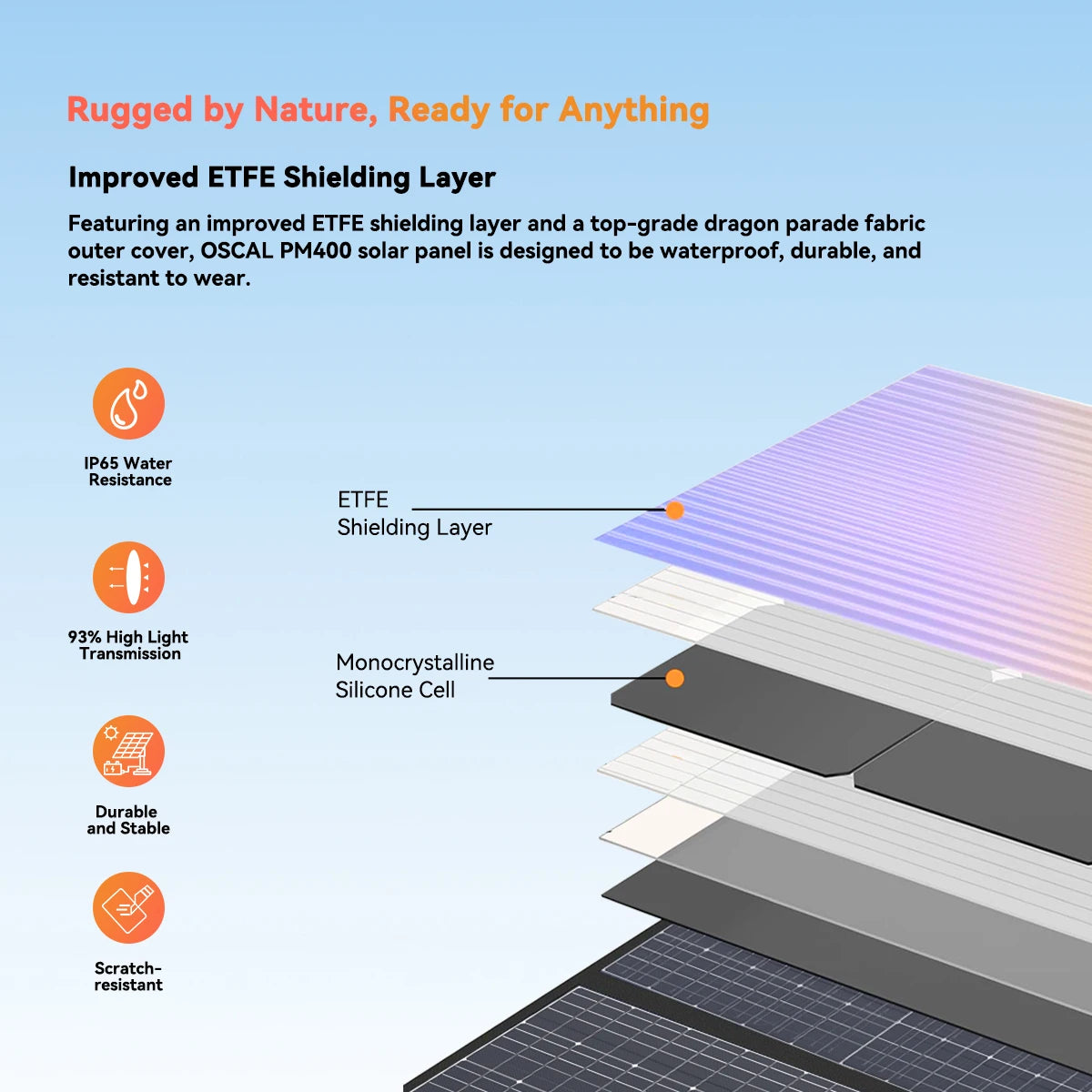 OSCAL Portable Foldable Monocrystalline Solar Panel Charger For Power Stations