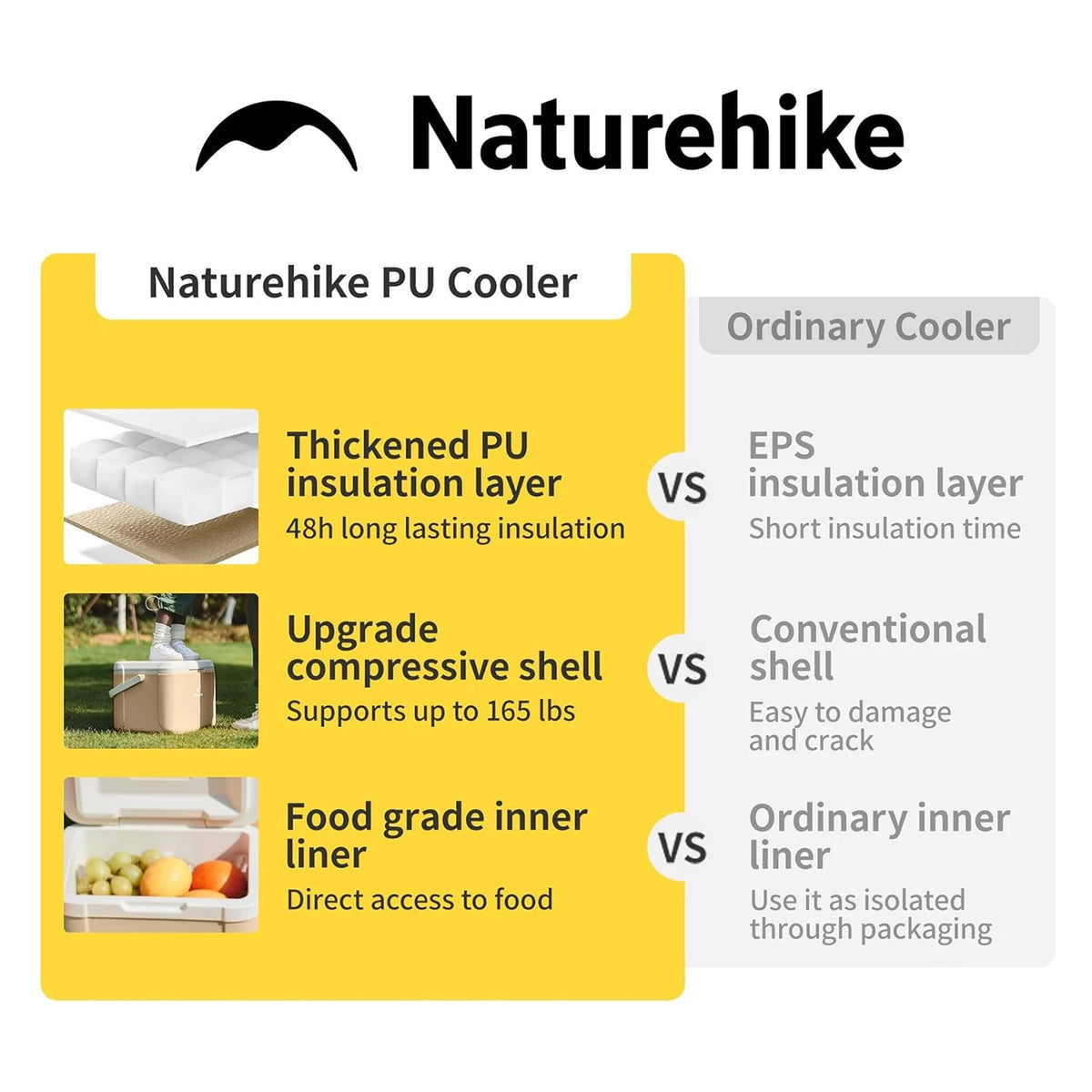 Naturehike Portable Camping Cooler Box for Outdoor Food Storage
