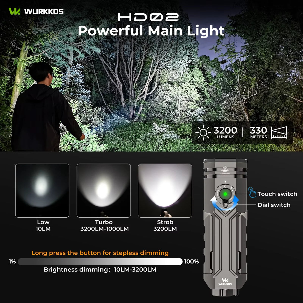 Wurkkos HD02 LED Camping And Outdoor Flashlight