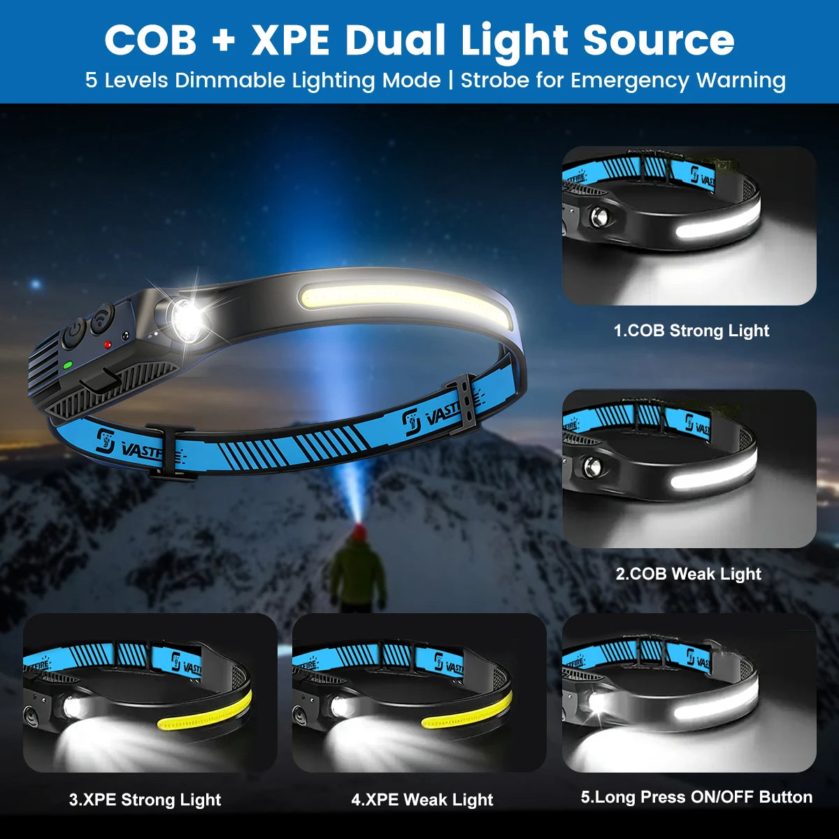 Vastfire COB LED Headlamp USB Rechargeable Sensor Headlight