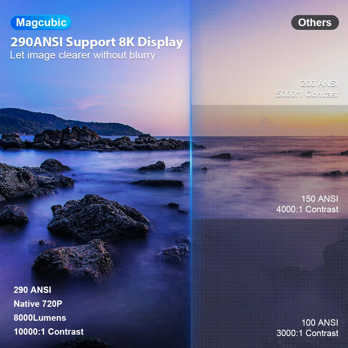 Magcubic HY300 Pro Android 8K Support Portable Projector
