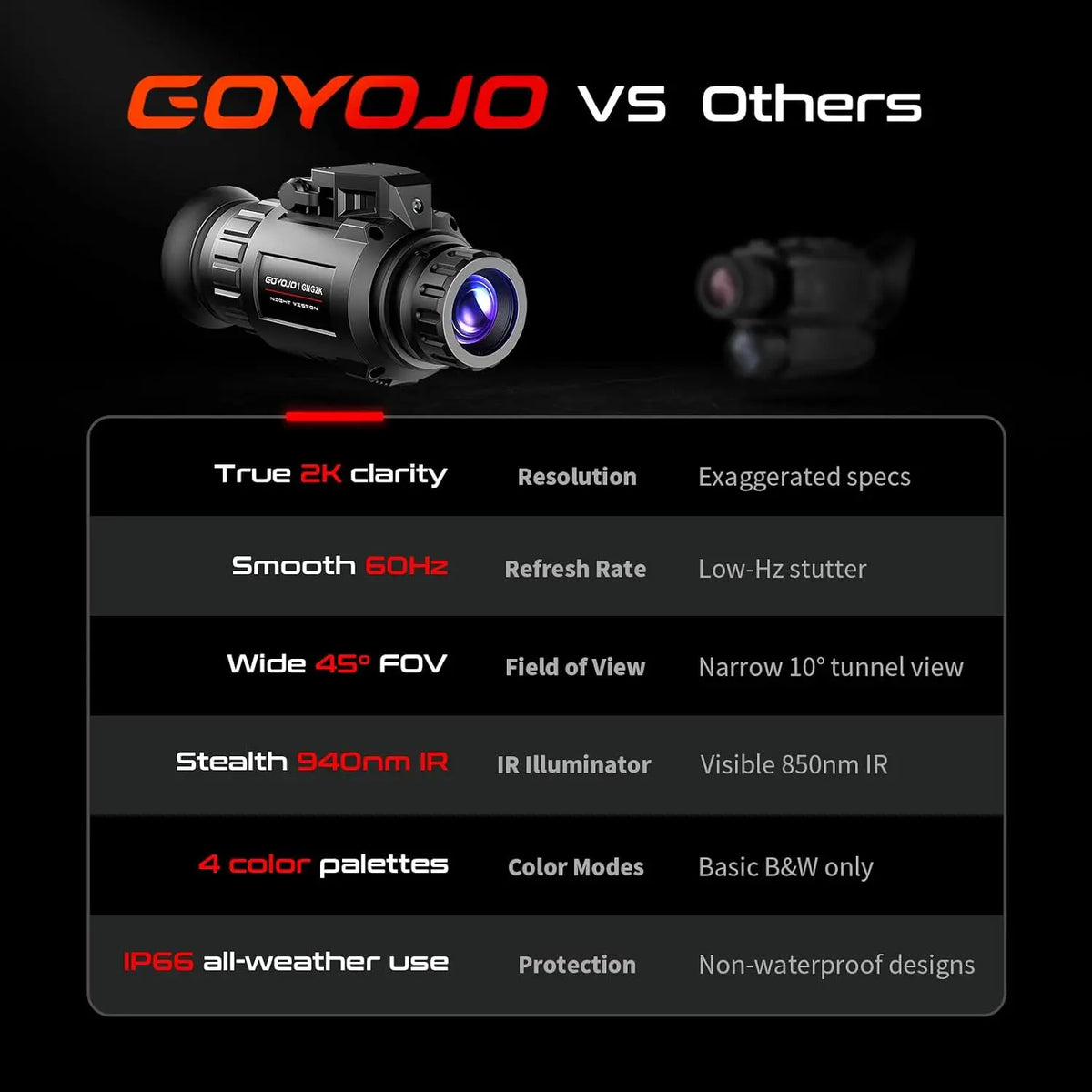 GOYOJO GNG2K Digital Night Vision Monocular With Infrared