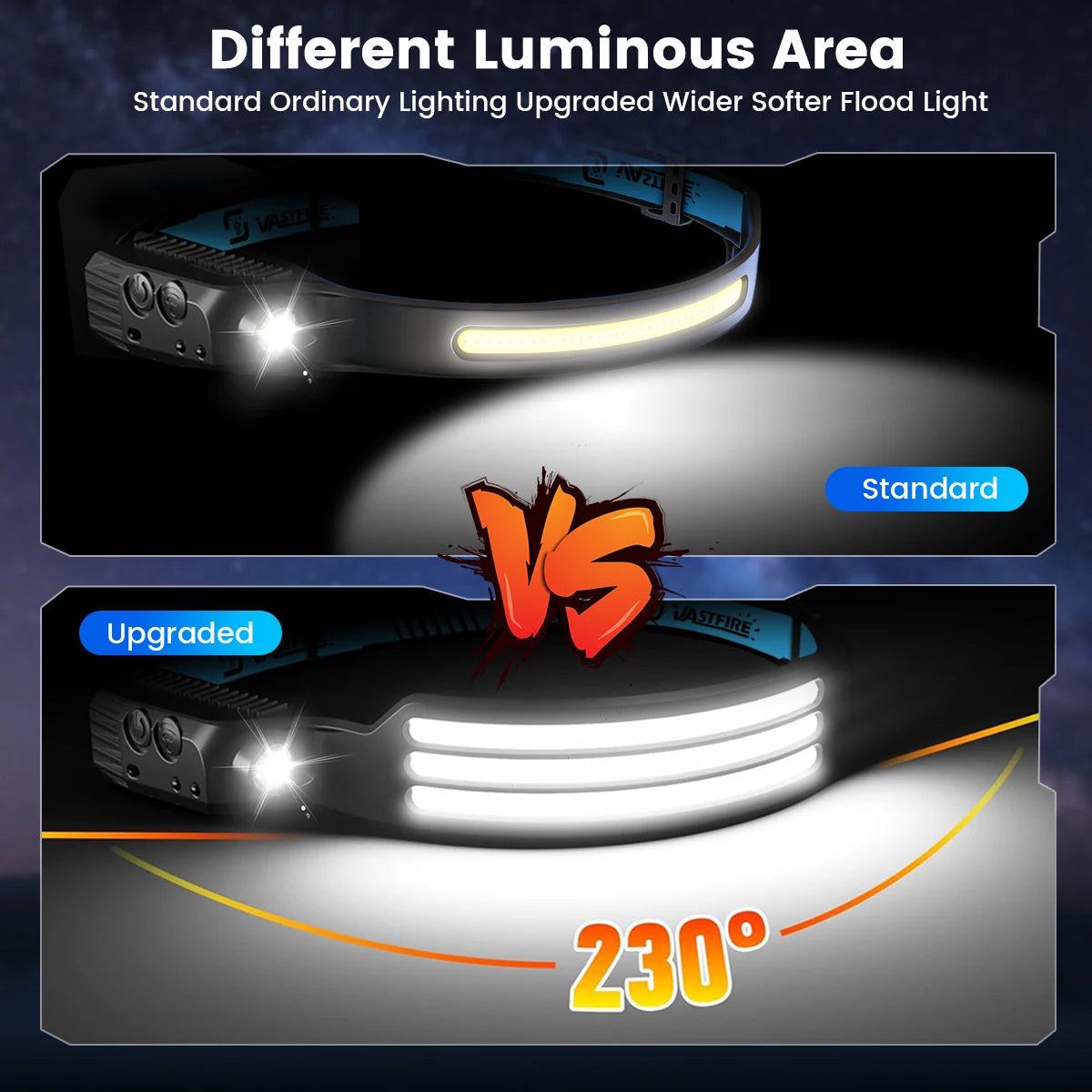 Vastfire COB LED Headlamp USB Rechargeable Sensor Headlight