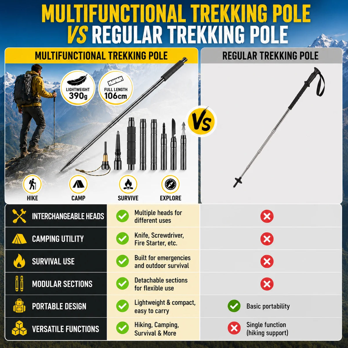 Adjustable Telescopic Trekking Pole With Comfort Grip