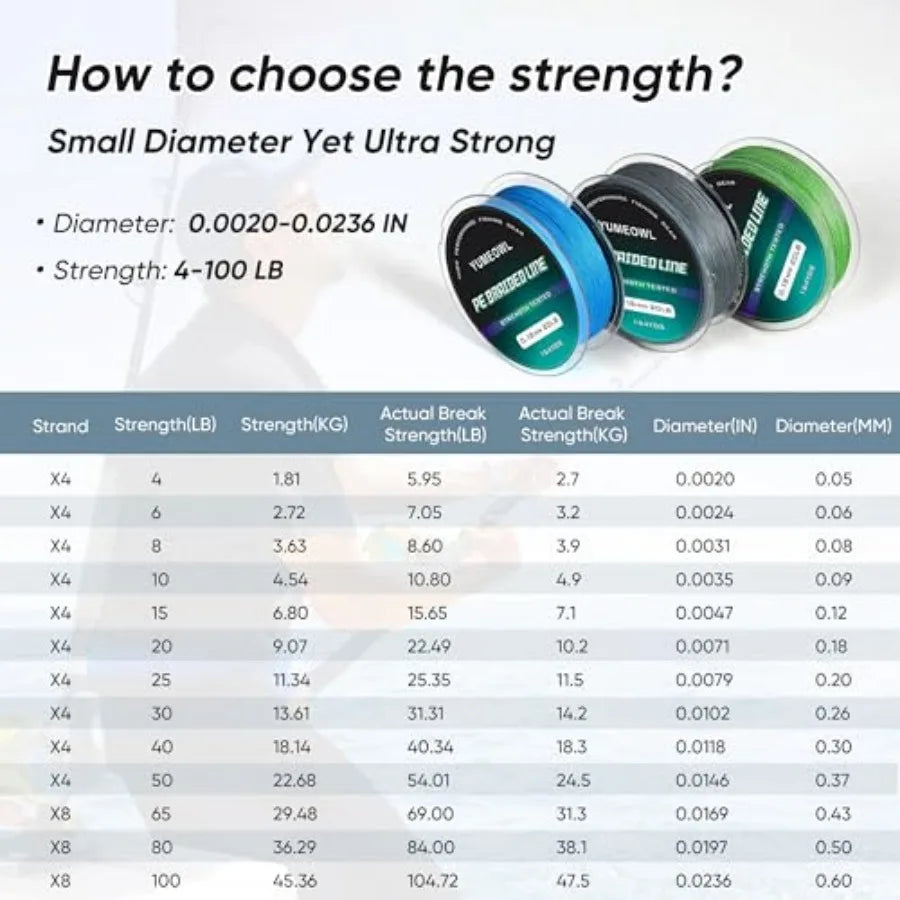 Ultra Strong Braided Fishing Line For Ocean And Freshwater