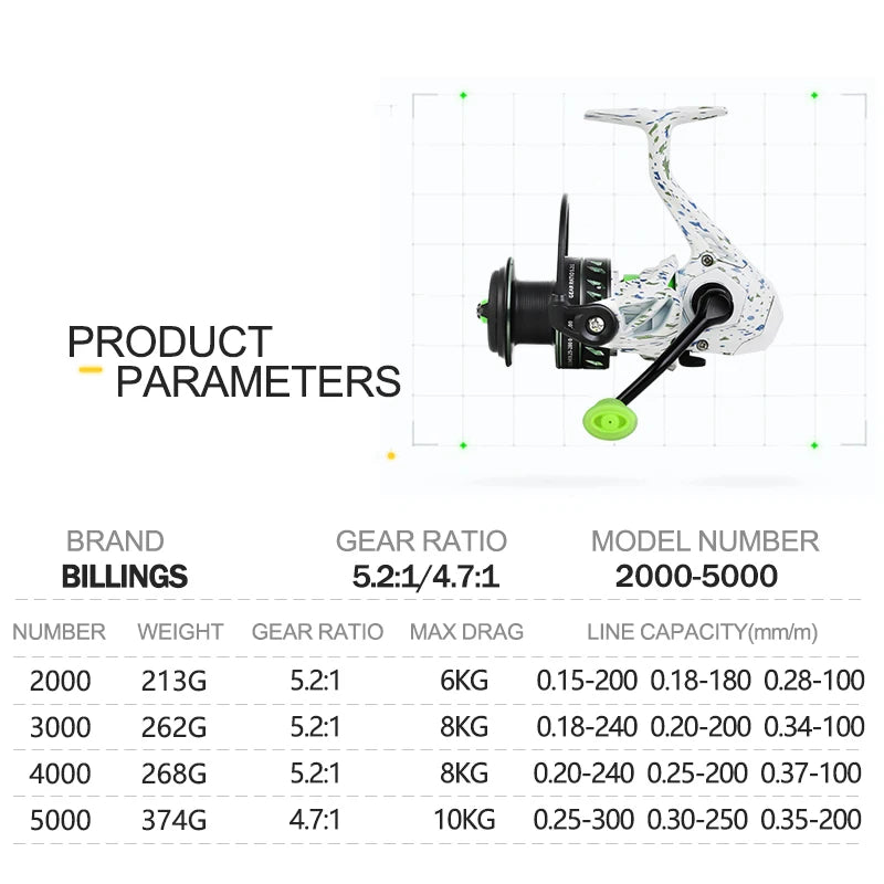 Billings Professional Spinning Fishing Reel With Heavy Metal Spool