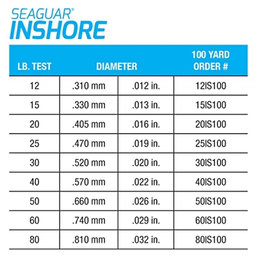 Fluorocarbon Fishing Leader Line For Shore Ocean And Pond Fishing