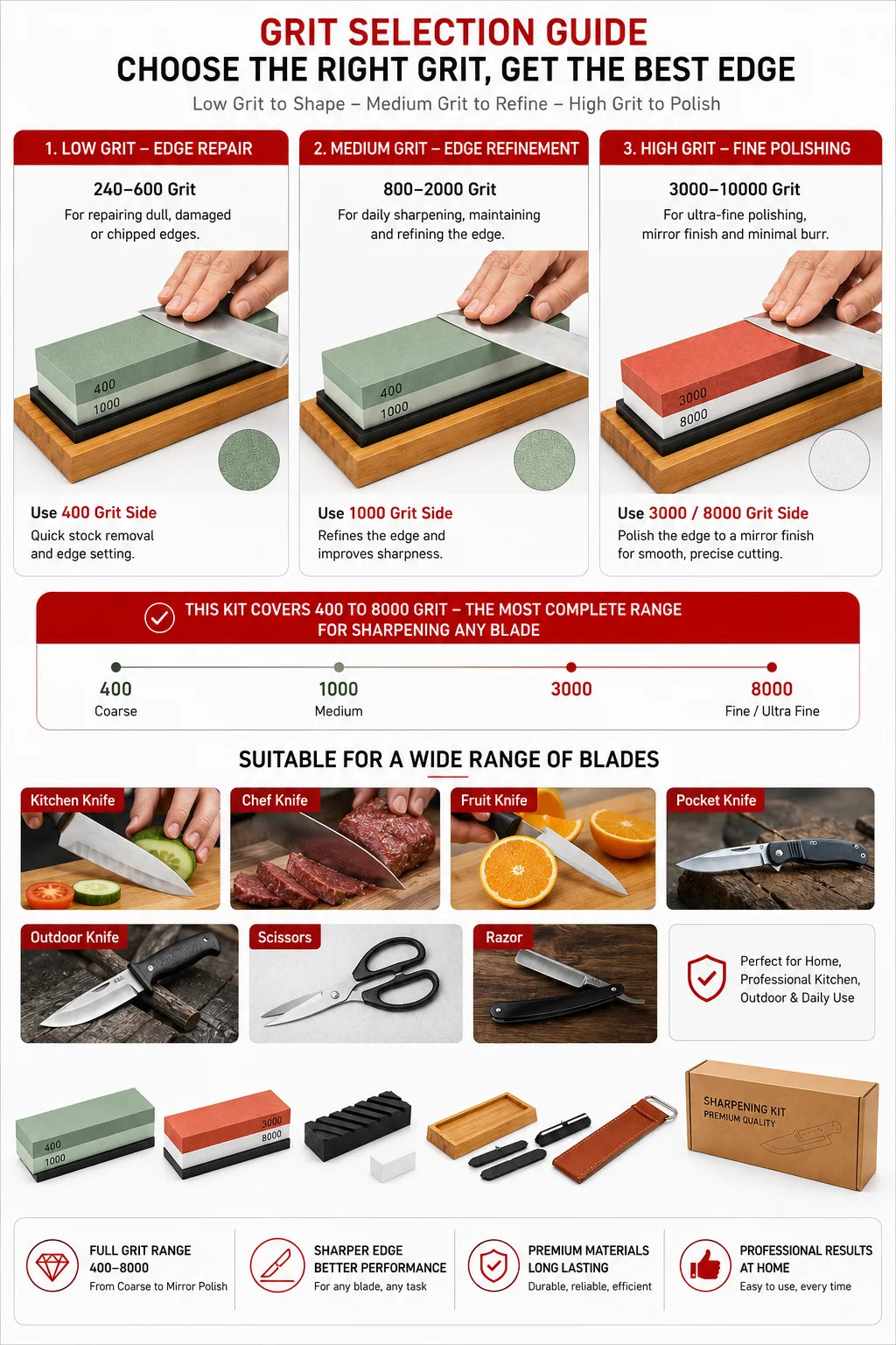 AHTOSKA Knife Sharpening Stone Kit With Strop And Angle Guide