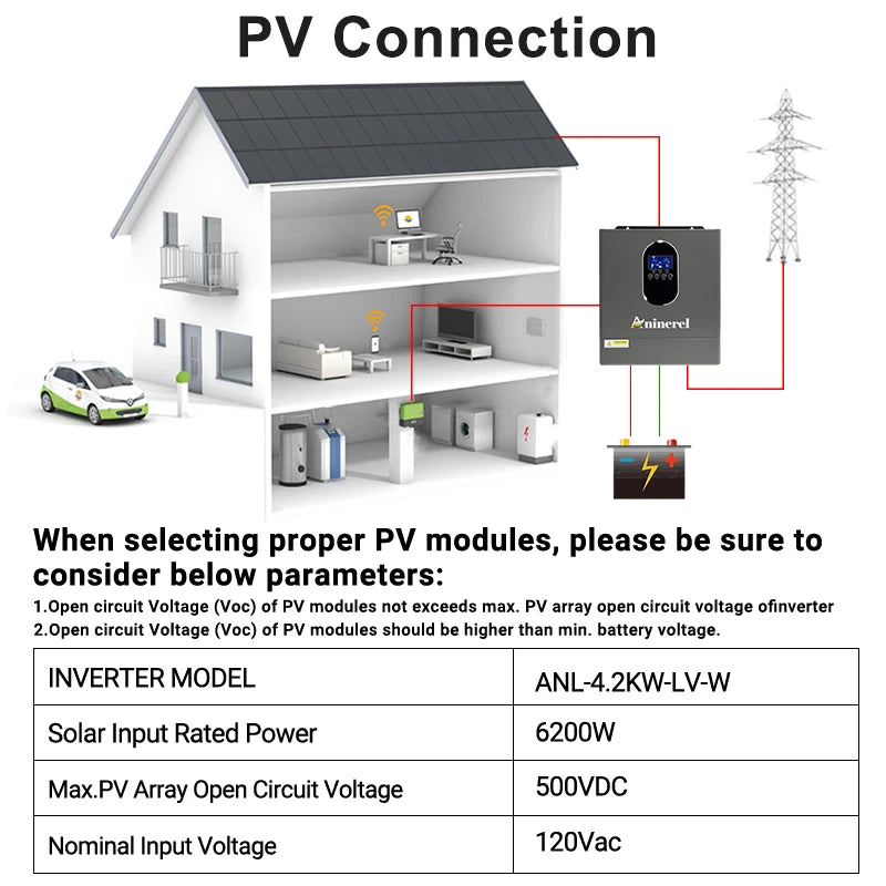 ANENJI 4.2kW Hybrid Solar Inverter With MPPT Charger