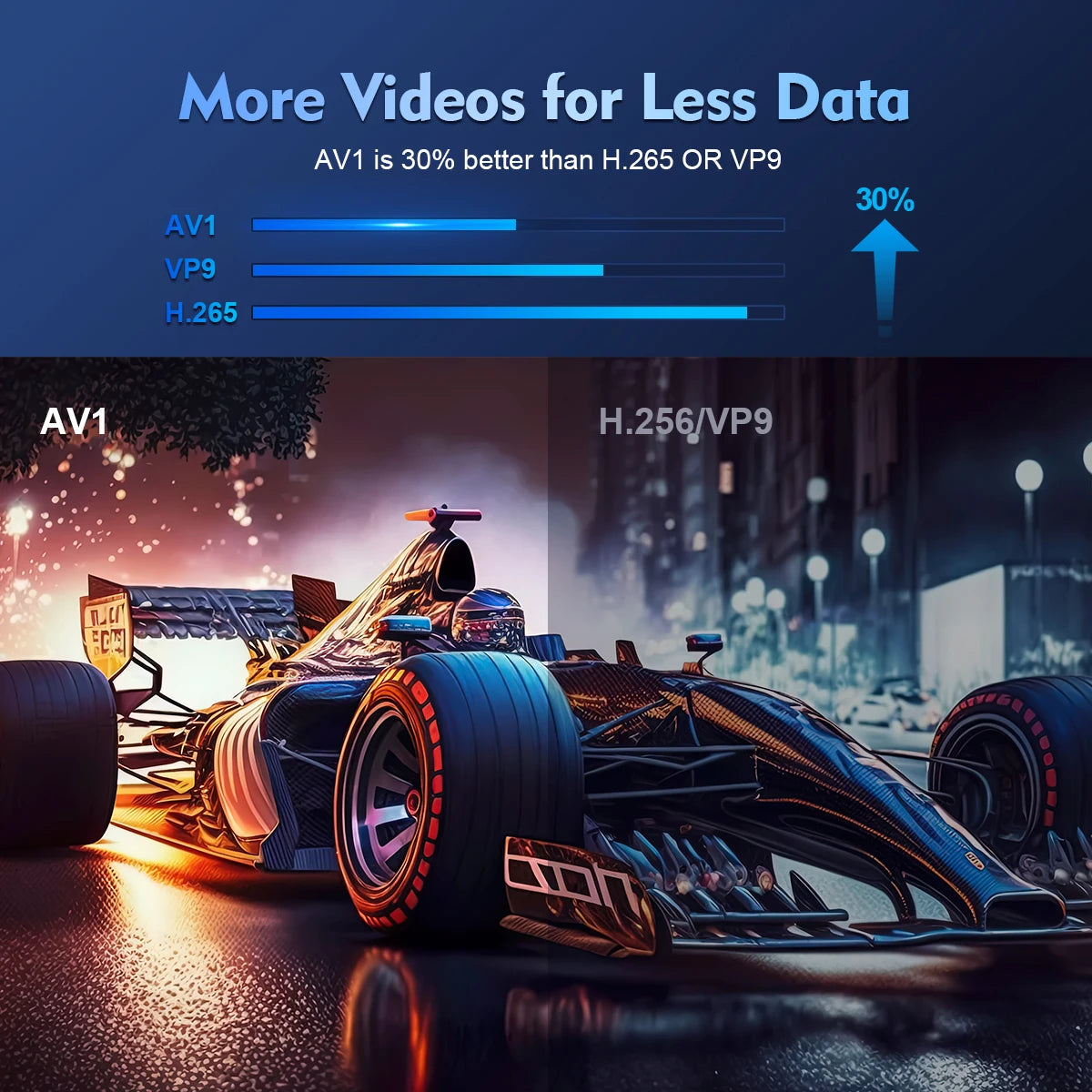 Magcubic HY300 Pro Android 8K Support Portable Projector