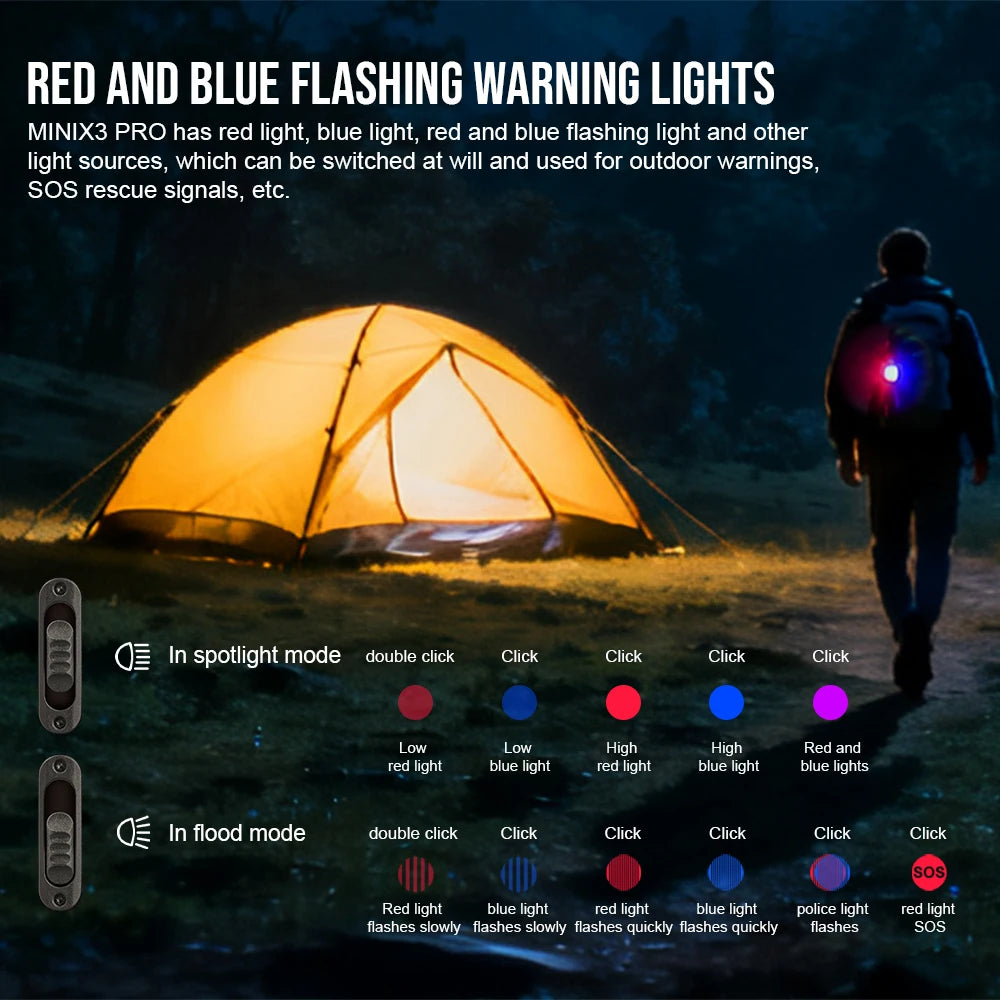 TrustFire Minix3 Pro 6-In-1 Rechargeable LED Flashlight