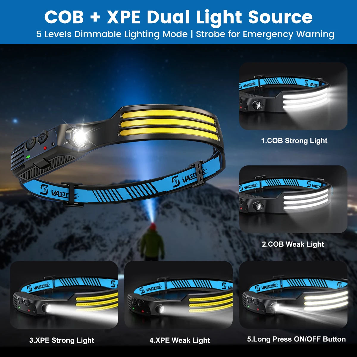 Vastfire COB LED Headlamp USB Rechargeable Sensor Headlight