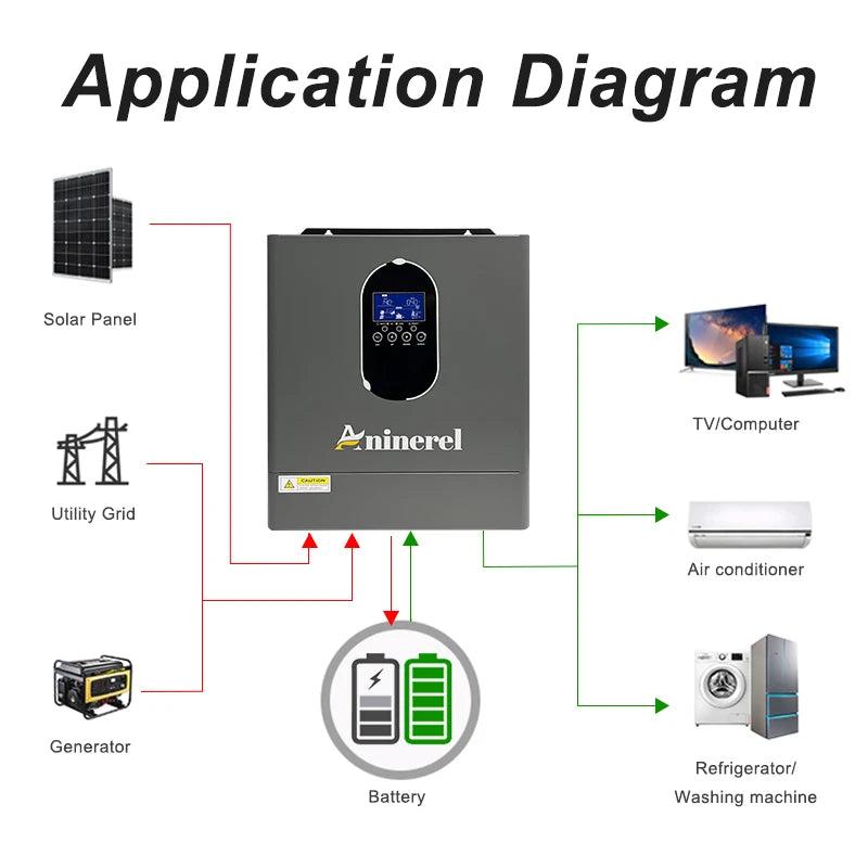 ANENJI 4.2kW Hybrid Solar Inverter With MPPT Charger