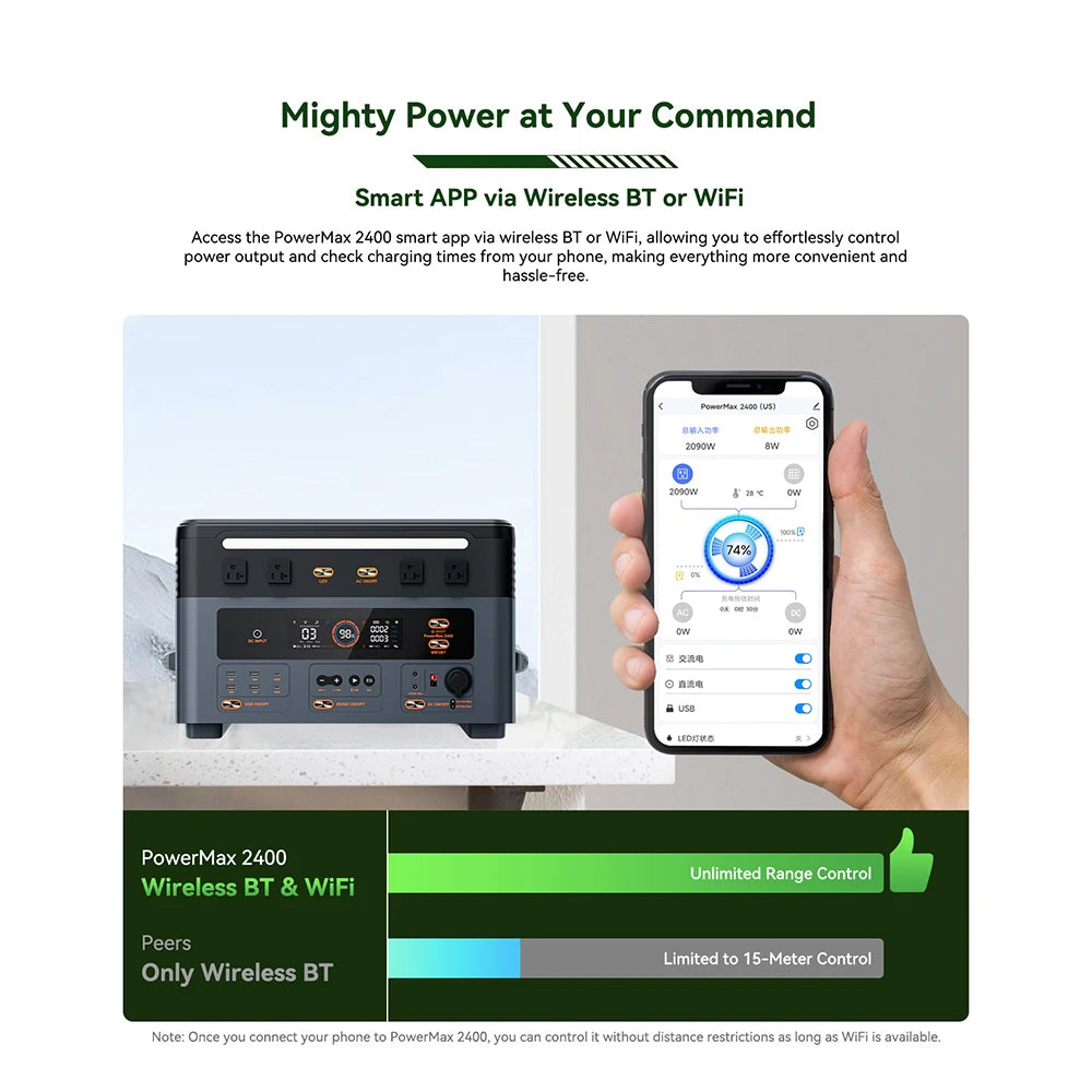 OSCAL PM2400 Portable Power Station With LiFePO4 Battery Backup