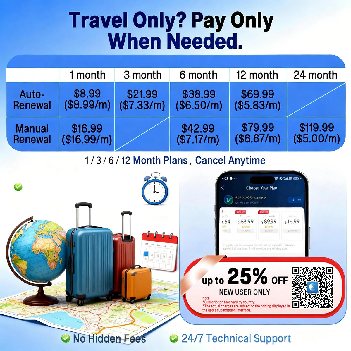 Wanwaytech 4G GPS Tracker With SOS For Outdoor Adventures