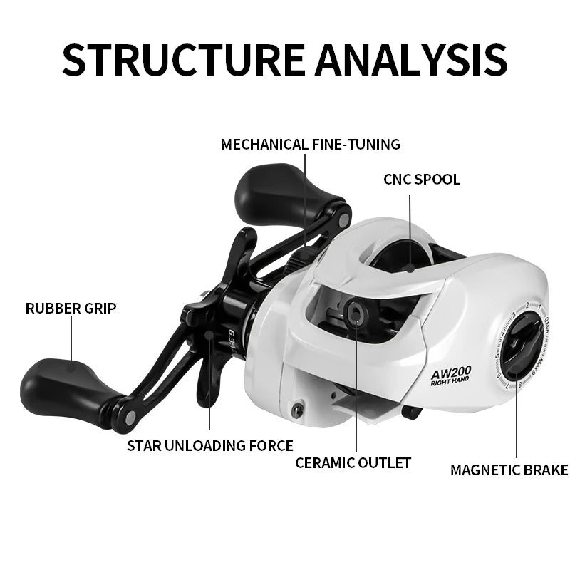 Billings Baitcasting Reel With Magnetic Brake System