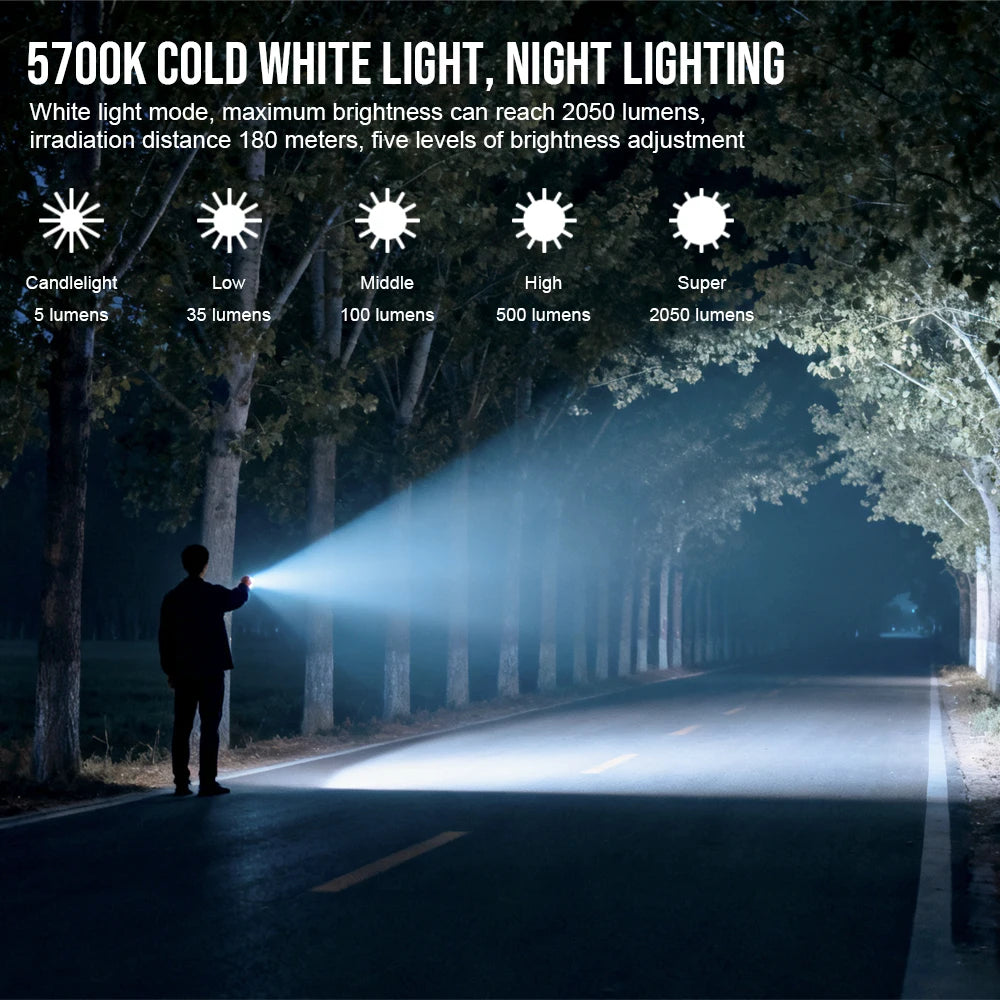 TrustFire Minix3 Pro 6-In-1 Rechargeable LED Flashlight