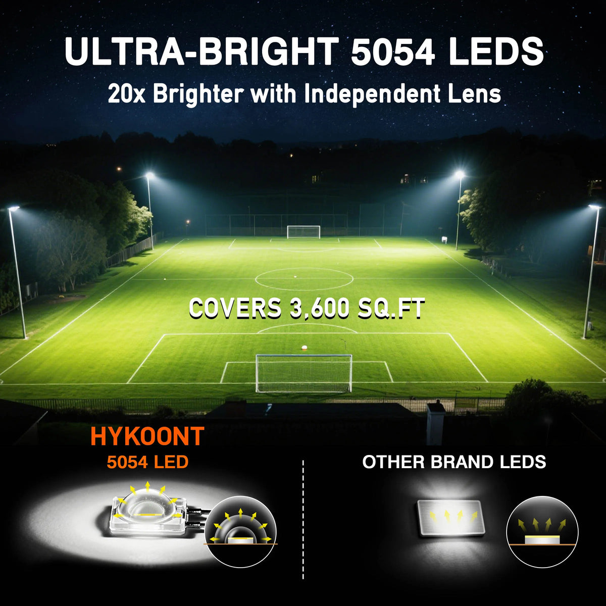 Solar Outdoor LED Parking Lot Light With Motion Sensor