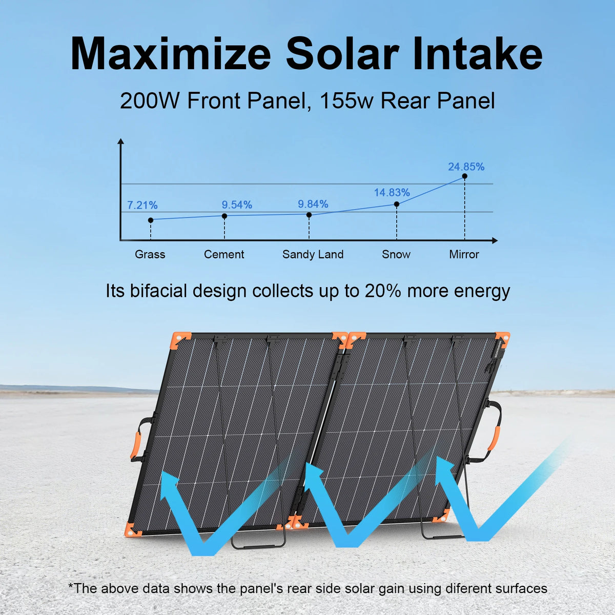 MHPOWOS 200W Foldable Bifacial Solar Panel With Kickstand