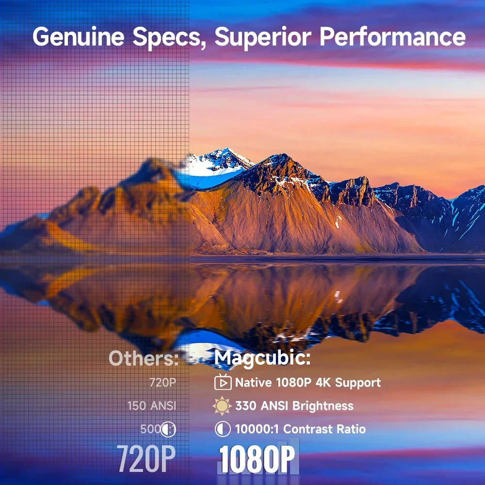 Magcubic HY310 Auto Focus 4K Supported Video Projector With Voice Assistant