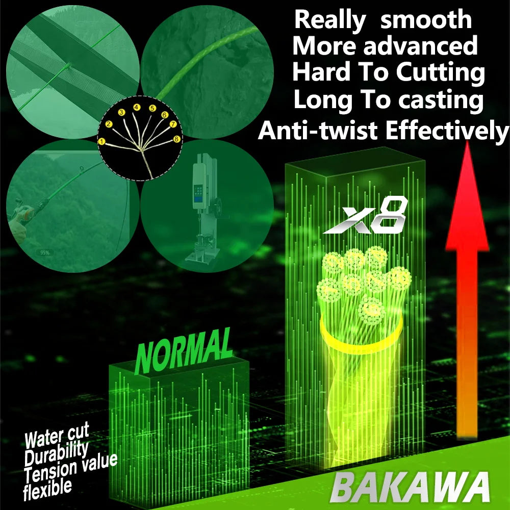 Bakawa X8 Braided Fishing Line For Freshwater And Saltwater