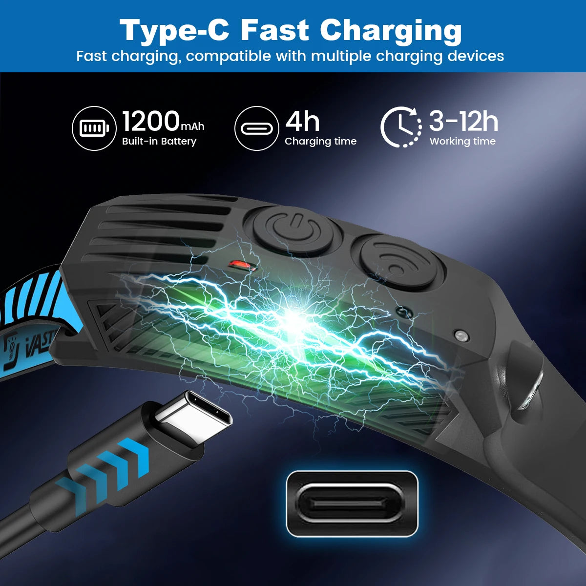 Vastfire COB LED Headlamp USB Rechargeable Sensor Headlight