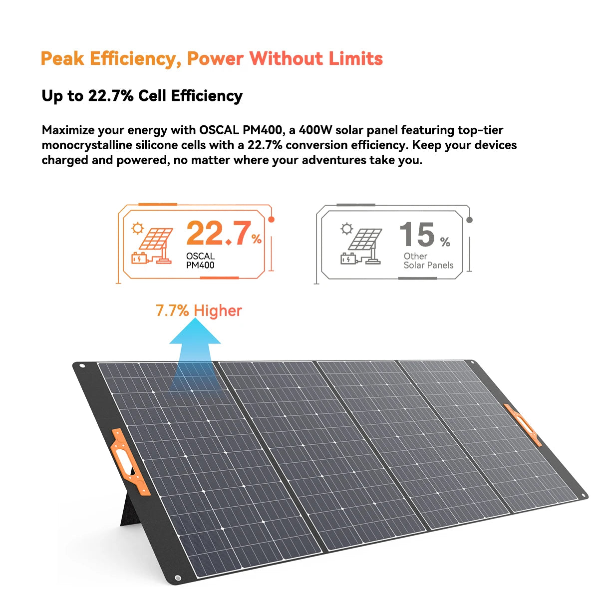OSCAL Portable Foldable Monocrystalline Solar Panel Charger For Power Stations