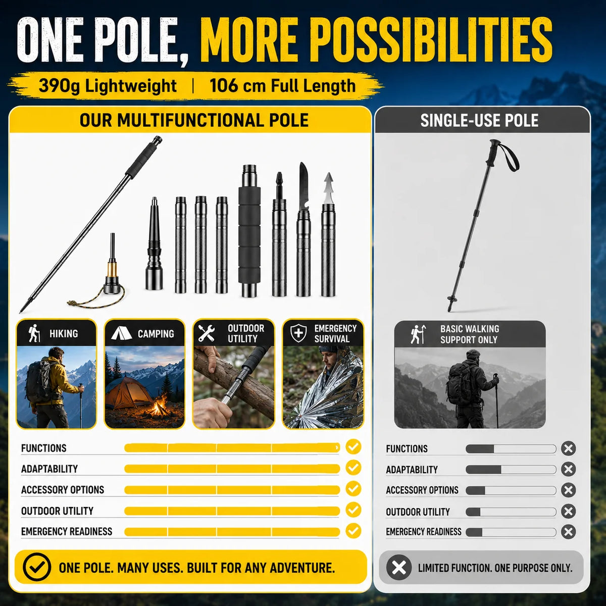 Adjustable Telescopic Trekking Pole With Comfort Grip