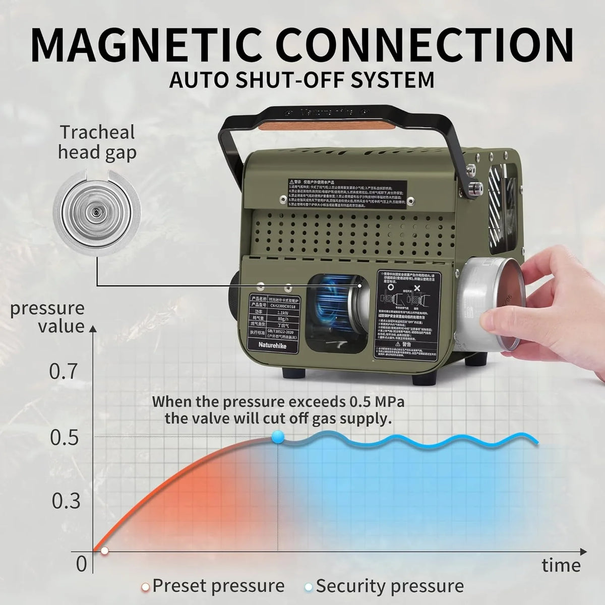 Naturehike Portable Camping Heater for Indoor and Outdoor Use