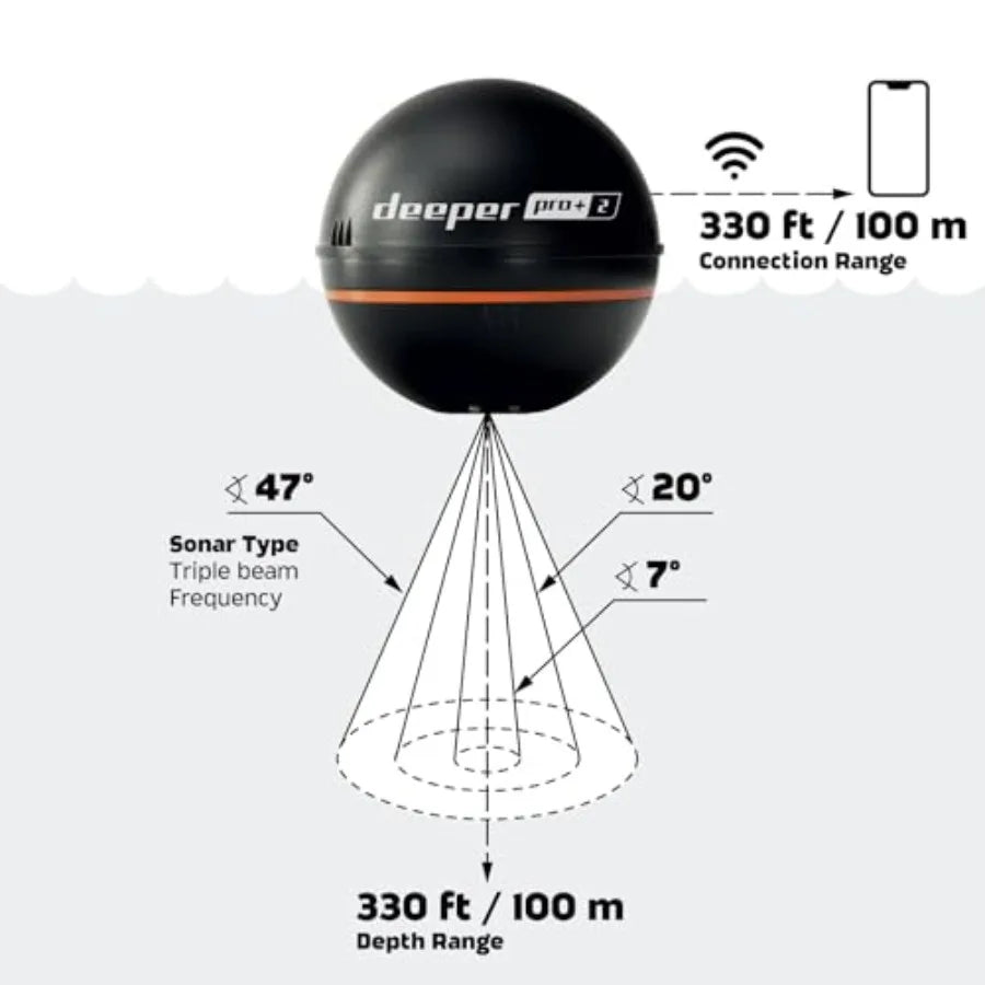 Portable Fish Finder With Sonar GPS And Castable Design