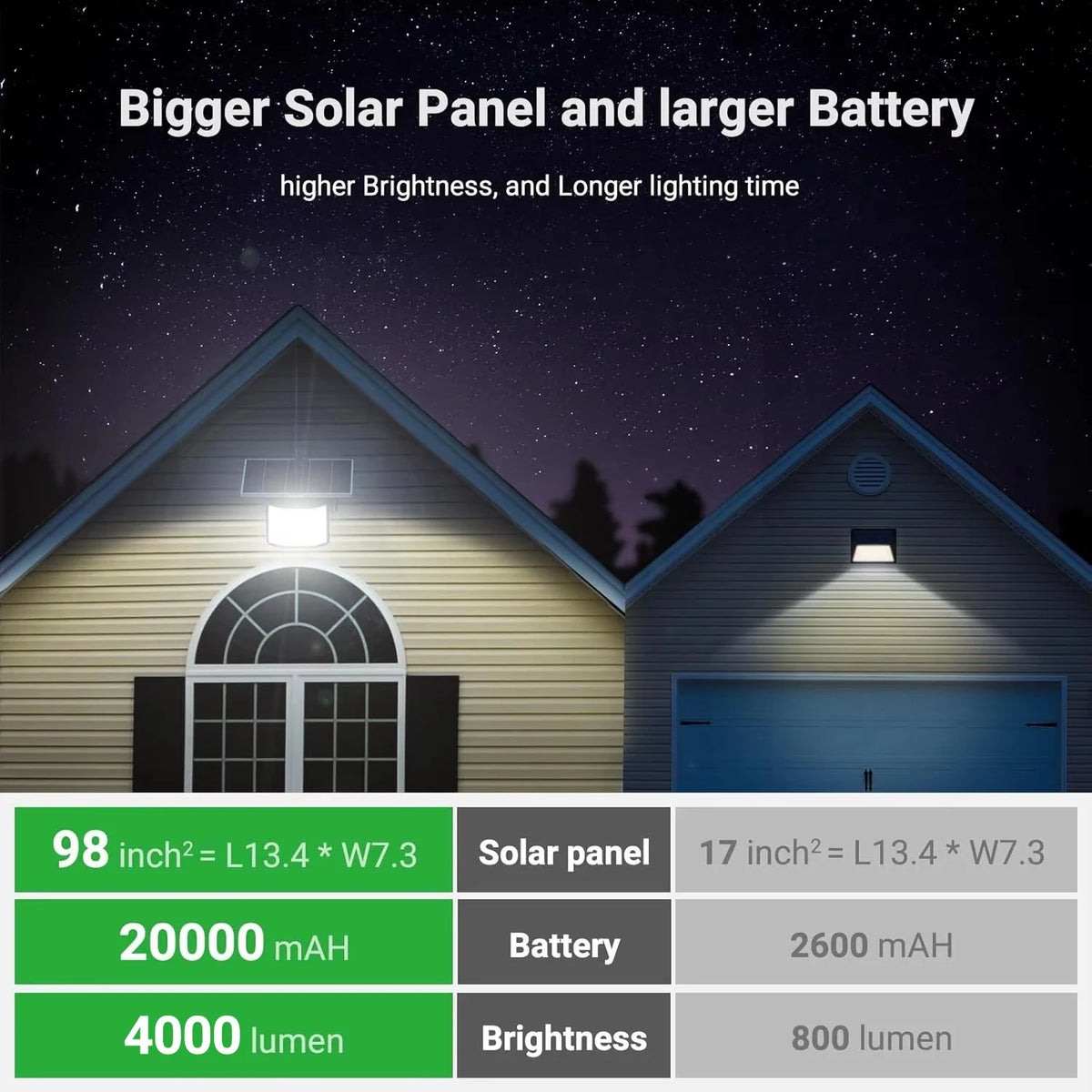 Intelamp Solar Street Flood Lights With Dual Sensors